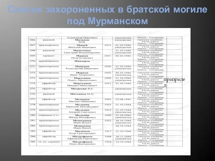 Список захороненных в братской могиле под Мурманском прапрадед