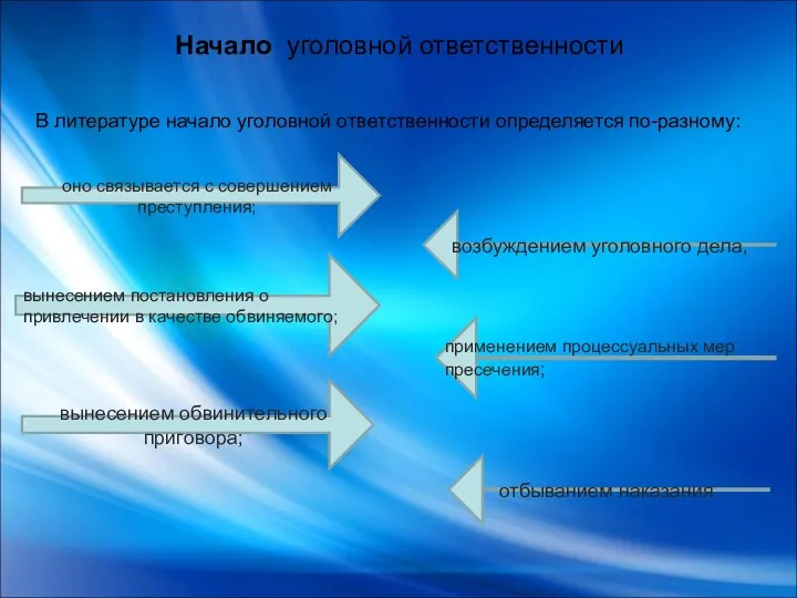 Начало уголовной ответственности В литературе начало уголовной ответственности определяется по-разному: оно связывается