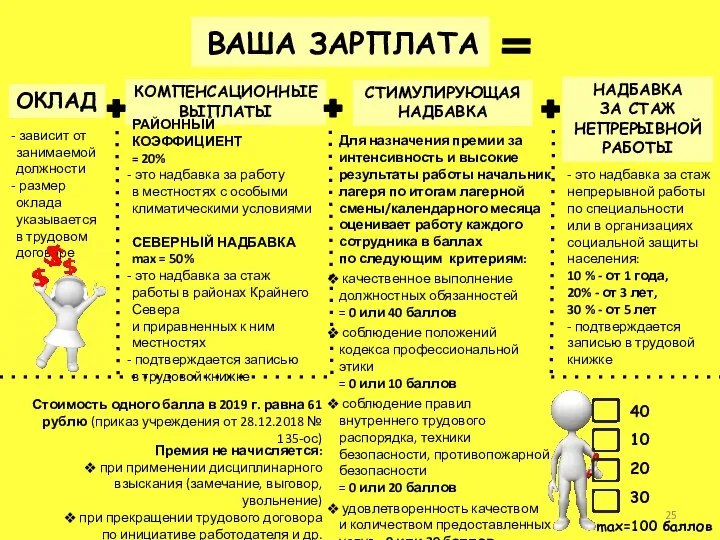 Для назначения премии за интенсивность и высокие результаты работы начальник лагеря по