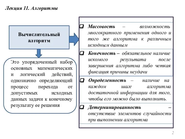 Лекция 11. Алгоритмы Это упорядоченный набор основных математических и логический действий, однозначно