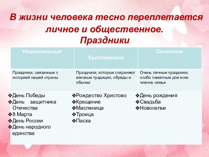 В жизни человека тесно переплетается личное и общественное. Праздники