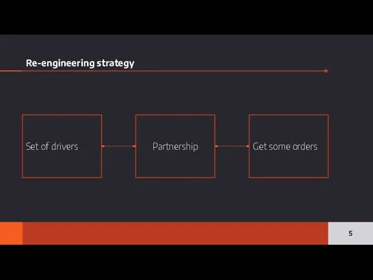 Re-engineering strategy Set of drivers Get some orders Partnership