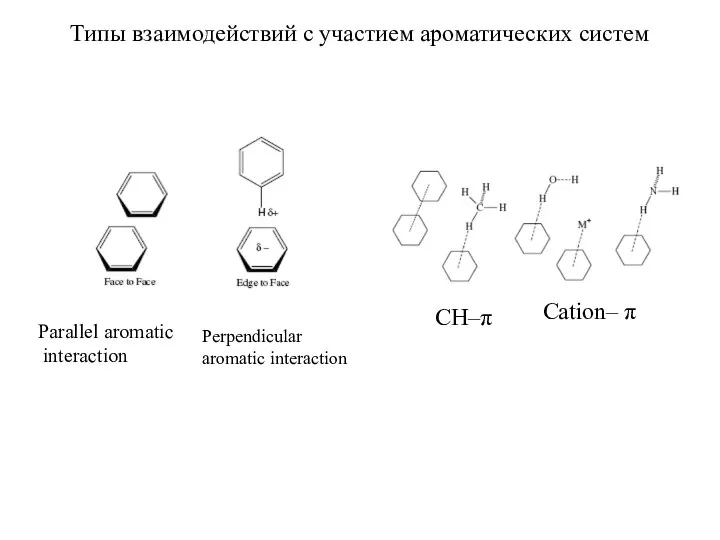 Типы взаимодействий с участием ароматических систем Parallel aromatic interaction Perpendicular aromatic interaction CH–π Cation– π