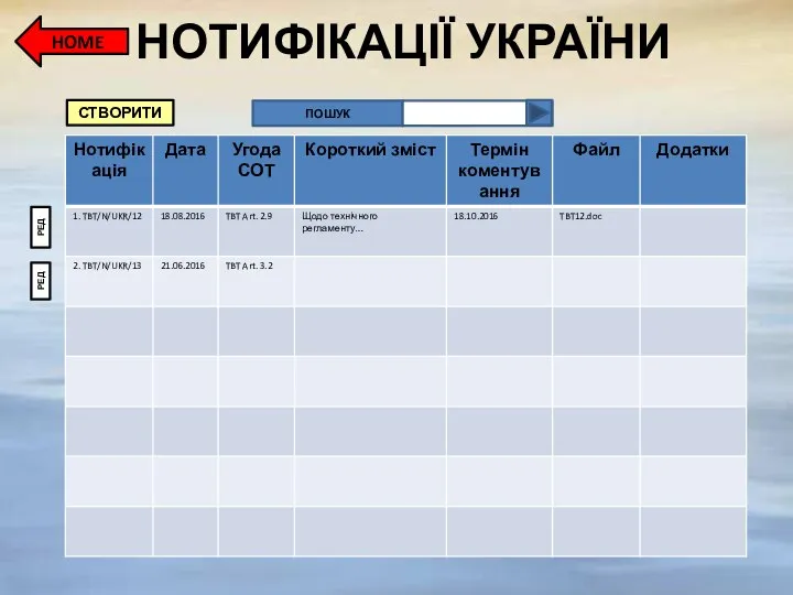 НОТИФІКАЦІЇ УКРАЇНИ HOME ПОШУК СТВОРИТИ РЕД РЕД