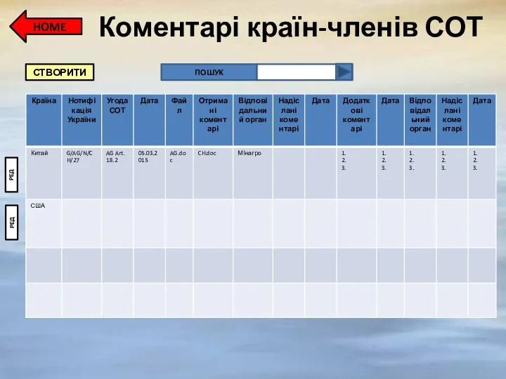 Коментарі країн-членів СОТ HOME СТВОРИТИ ПОШУК РЕД РЕД