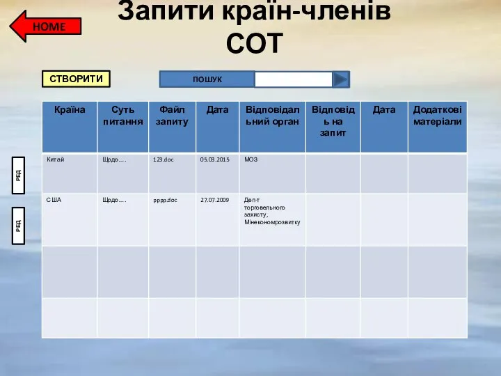 Запити країн-членів СОТ HOME СТВОРИТИ ПОШУК РЕД РЕД