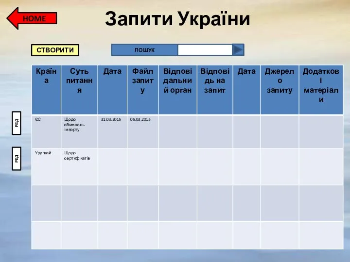 Запити України HOME СТВОРИТИ ПОШУК РЕД РЕД