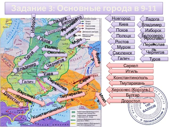 Задание 3: Основные города в 9-11 веках Новгород Киев Псков Полоцк Ростов