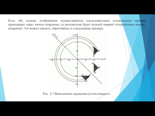 Если оба полных отображения осуществляются последовательно относительно прямых, проходящих через начало координат,