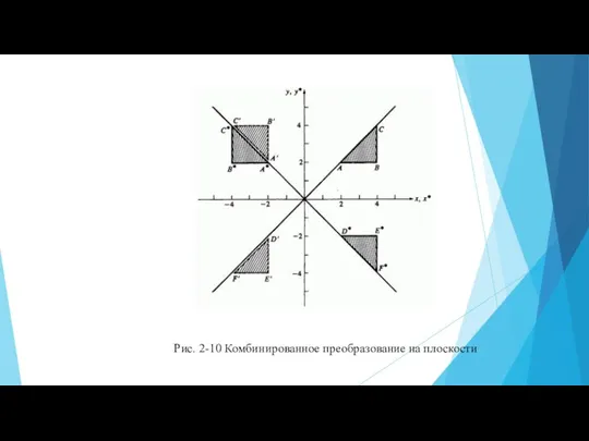 Рис. 2-10 Комбинированное преобразование на плоскости