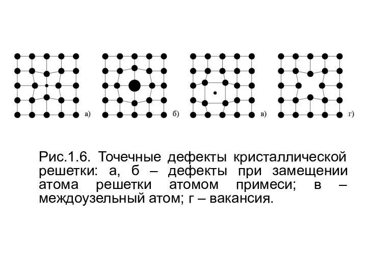 Рис.1.6. Точечные дефекты кристаллической решетки: а, б – дефекты при замещении атома