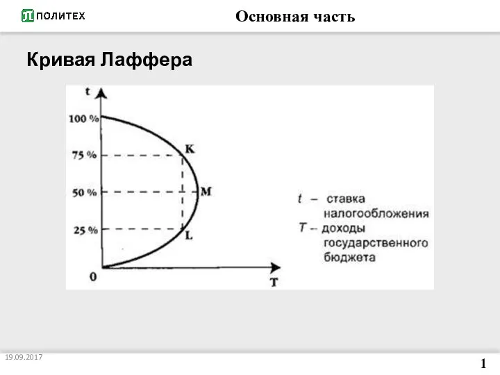 Основная часть Кривая Лаффера 19.09.2017 11