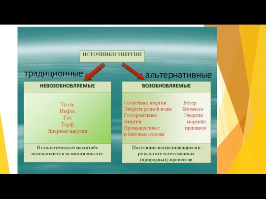 традиционные альтернативные