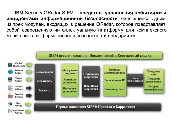 IBM Security QRadar SIEM – средство управления событиями и инцидентами информационной безопасности,