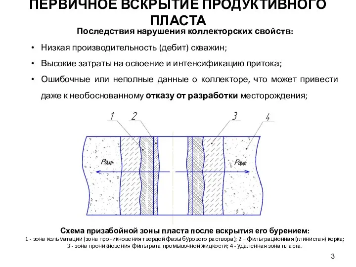 Схема призабойной зоны пласта после вскрытия его бурением: 1 - зона кольматации