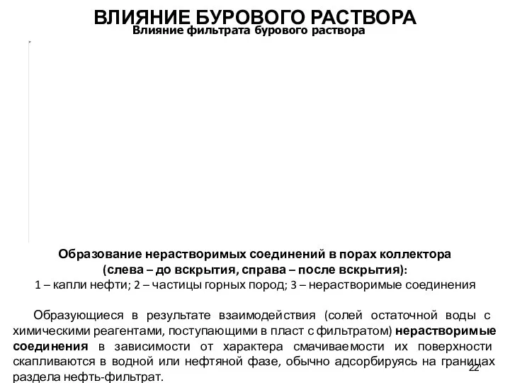 Образование нерастворимых соединений в порах коллектора (слева – до вскрытия, справа –