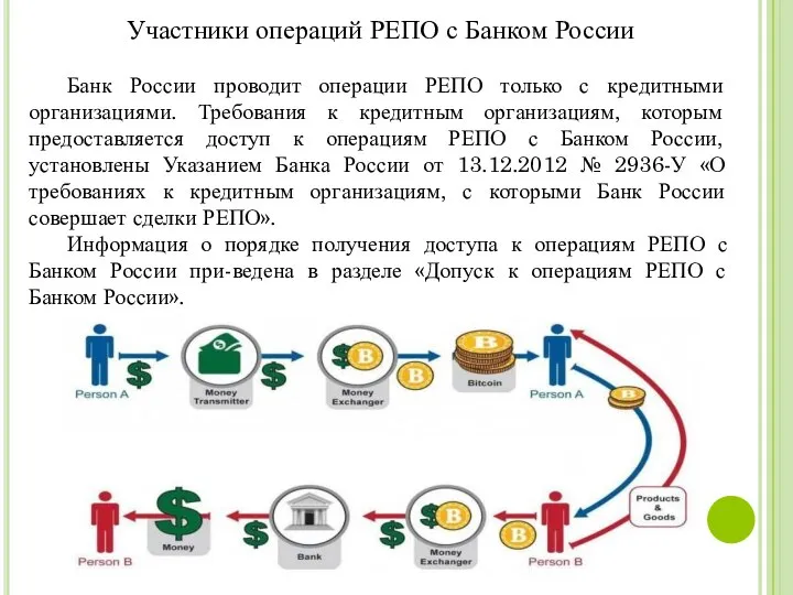 Участники операций РЕПО с Банком России Банк России проводит операции РЕПО только