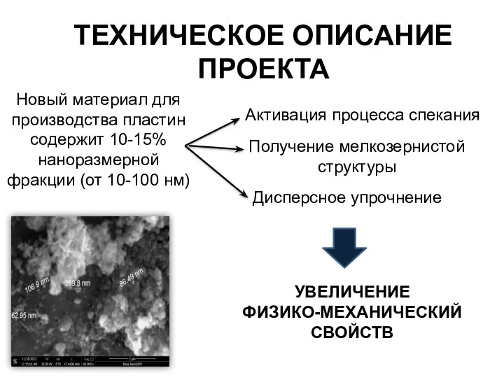 ТЕХНИЧЕСКОЕ ОПИСАНИЕ ПРОЕКТА Новый материал для производства пластин содержит 10-15% наноразмерной фракции