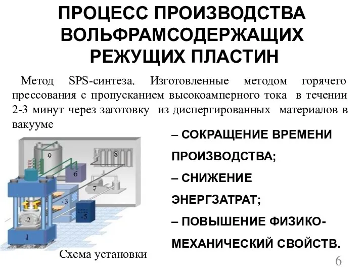 ПРОЦЕСС ПРОИЗВОДСТВА ВОЛЬФРАМСОДЕРЖАЩИХ РЕЖУЩИХ ПЛАСТИН Метод SPS-синтеза. Изготовленные методом горячего прессования с