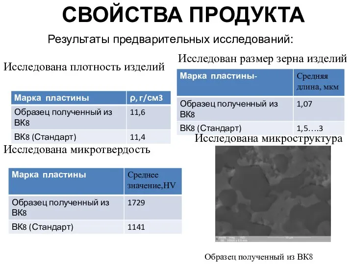 СВОЙСТВА ПРОДУКТА Результаты предварительных исследований: Исследован размер зерна изделий Исследована плотность изделий