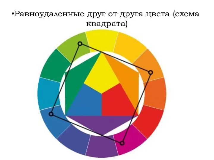 Равноудаленные друг от друга цвета (схема квадрата)