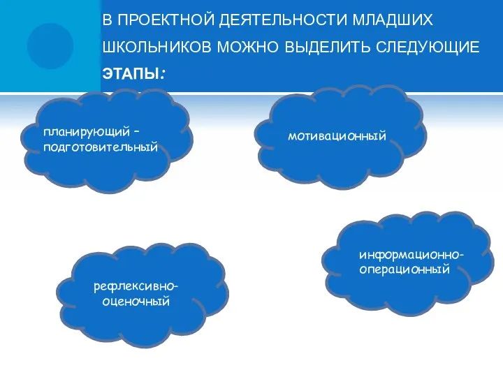 в проектной деятельности младших школьников можно выделить следующие этапы: