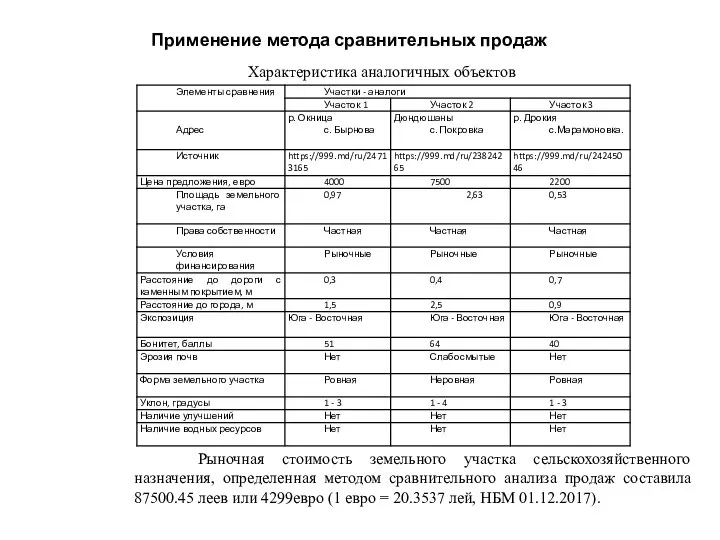 Применение метода сравнительных продаж Характеристика аналогичных объектов Рыночная стоимость земельного участка сельскохозяйственного