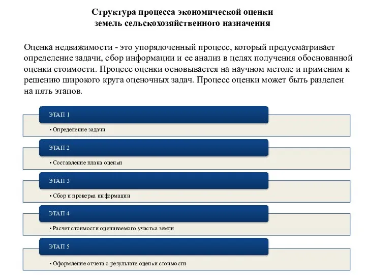 Структура процесса экономической оценки земель сельскохозяйственного назначения Оценка недвижимости - это упорядоченный