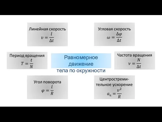 Равномерное движение тела по окружности