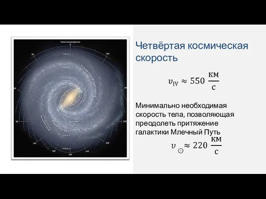 Четвёртая космическая скорость Минимально необходимая скорость тела, позволяющая преодолеть притяжение галактики Млечный Путь