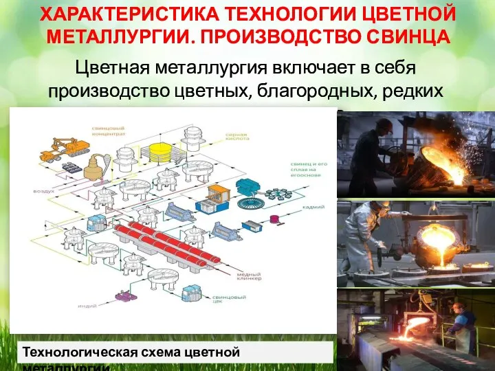 ХАРАКТЕРИСТИКА ТЕХНОЛОГИИ ЦВЕТНОЙ МЕТАЛЛУРГИИ. ПРОИЗВОДСТВО СВИНЦА Цветная металлургия включает в себя производство