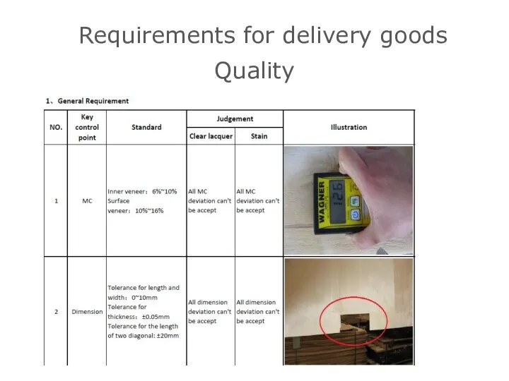 Quality Requirements for delivery goods