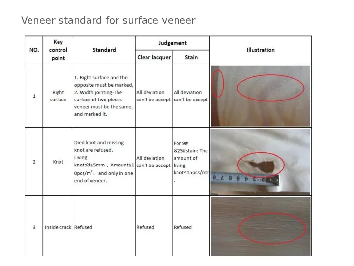 Veneer standard for surface veneer