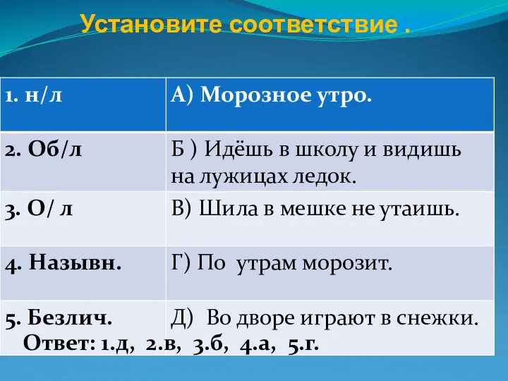 Установите соответствие . Ответ: 1.д, 2.в, 3.б, 4.а, 5.г.