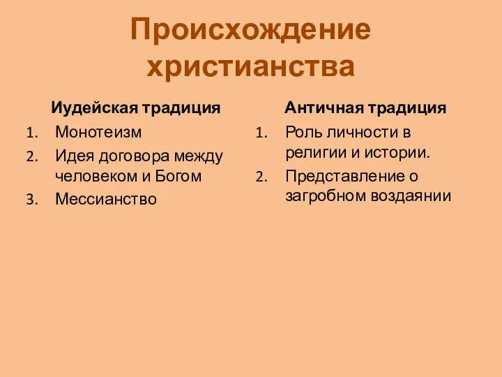 Происхождение христианства Иудейская традиция Монотеизм Идея договора между человеком и Богом Мессианство