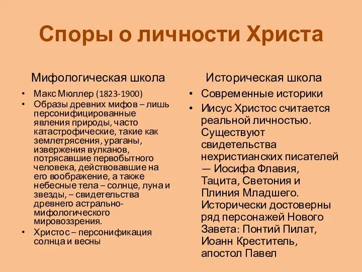 Споры о личности Христа Мифологическая школа Макс Мюллер (1823-1900) Образы древних мифов