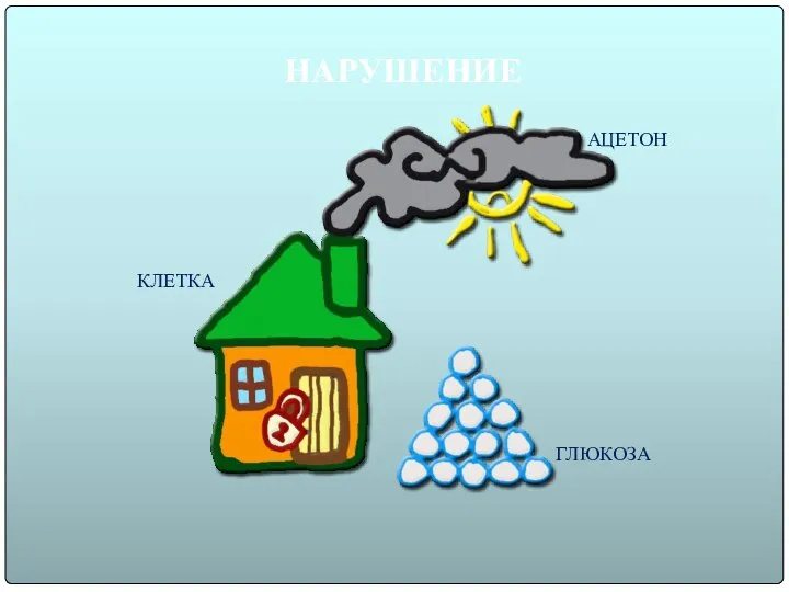 НАРУШЕНИЕ КЛЕТКА ГЛЮКОЗА АЦЕТОН