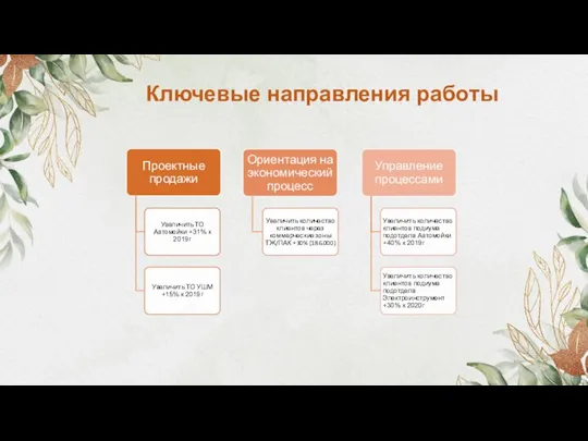 Ключевые направления работы