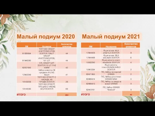 Малый подиум 2020 Малый подиум 2021