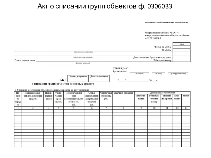 Акт о списании групп объектов ф. 0306033