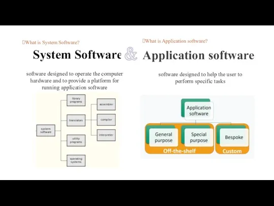 System Software software designed to operate the computer hardware and to provide