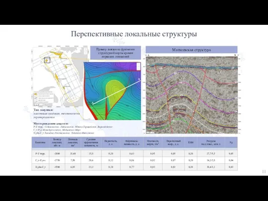 Матвеевская структура Пример залежи на фрагменте структурной карты кровли пермских отложений Тип