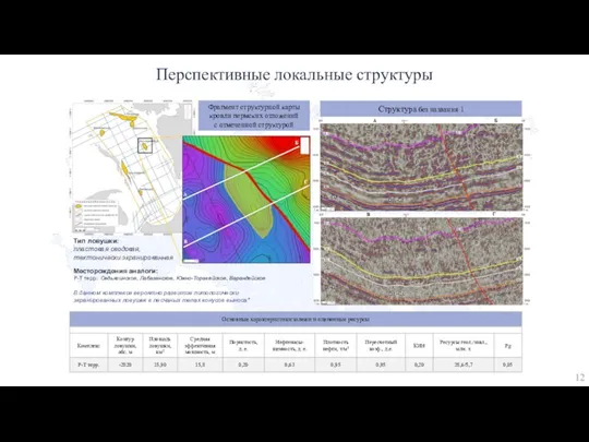 Структура без названия 1 Фрагмент структурной карты кровли пермских отложений с отмеченной