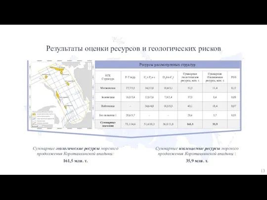 Результаты оценки ресурсов и геологических рисков Суммарные геологические ресурсы морского продолжения Коротаихинской