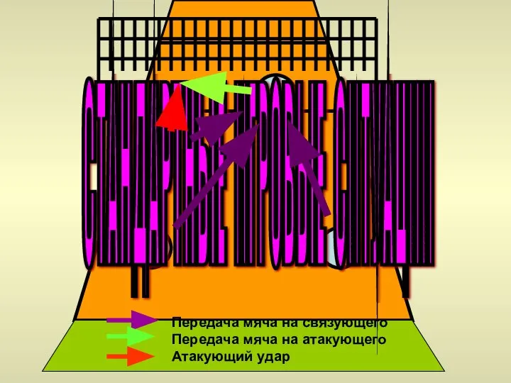 2 3 4 1 СТАНДАРТНЫЕ ИГРОВЫЕ СИТУАЦИИ Передача мяча на связующего Передача