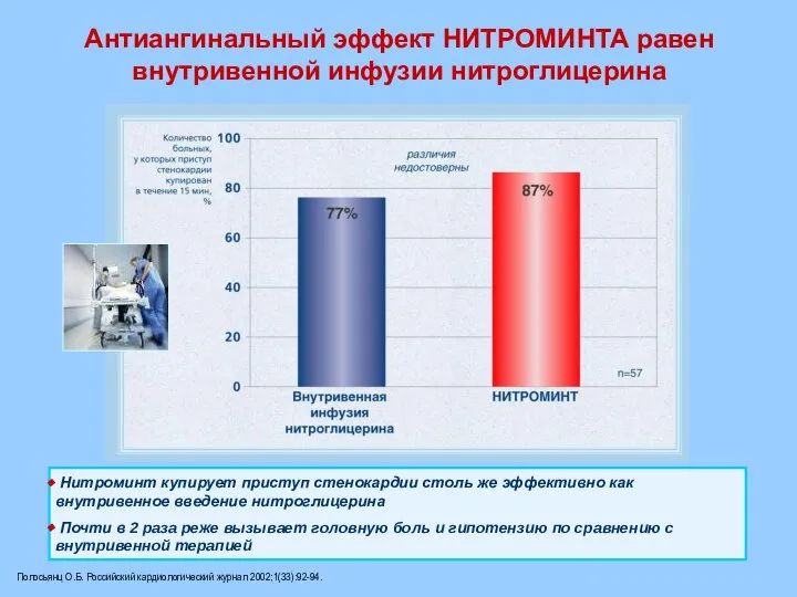 Антиангинальный эффект НИТРОМИНТА равен внутривенной инфузии нитроглицерина Полосьянц О.Б. Российский кардиологический журнал