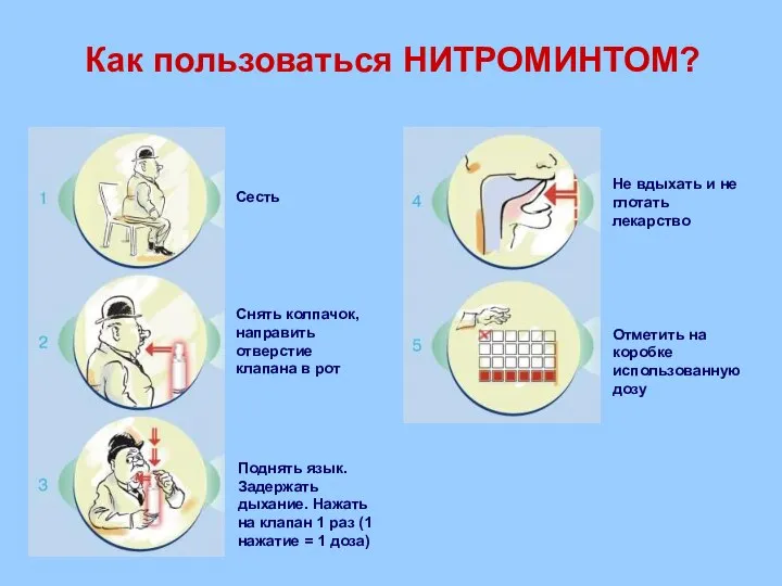 Как пользоваться НИТРОМИНТОМ? Сесть Снять колпачок, направить отверстие клапана в рот Поднять