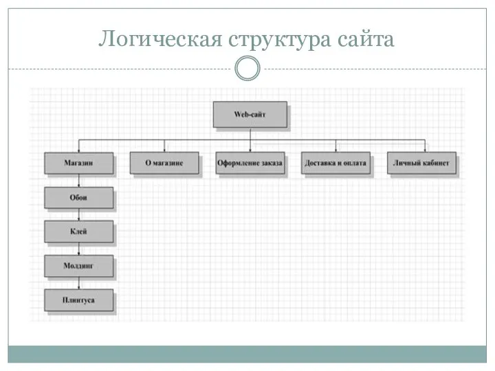 Логическая структура сайта