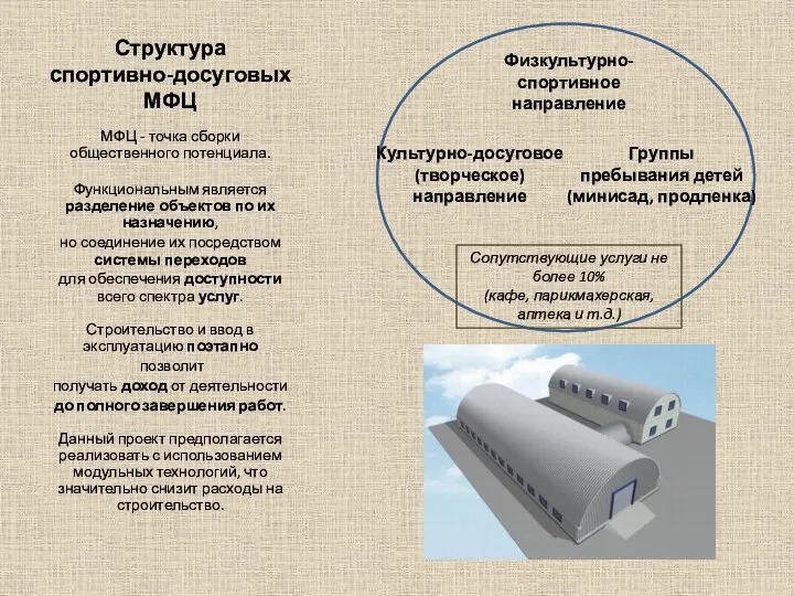 Структура спортивно-досуговых МФЦ МФЦ - точка сборки общественного потенциала. Функциональным является разделение