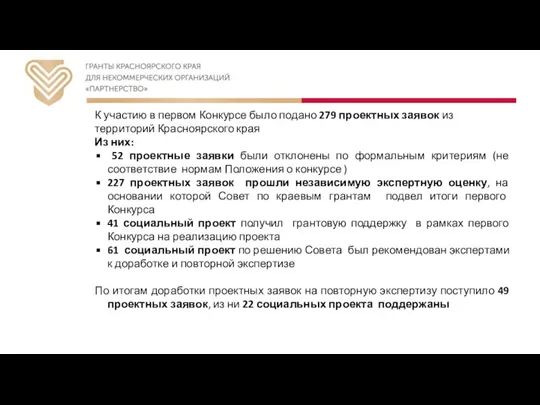 К участию в первом Конкурсе было подано 279 проектных заявок из территорий